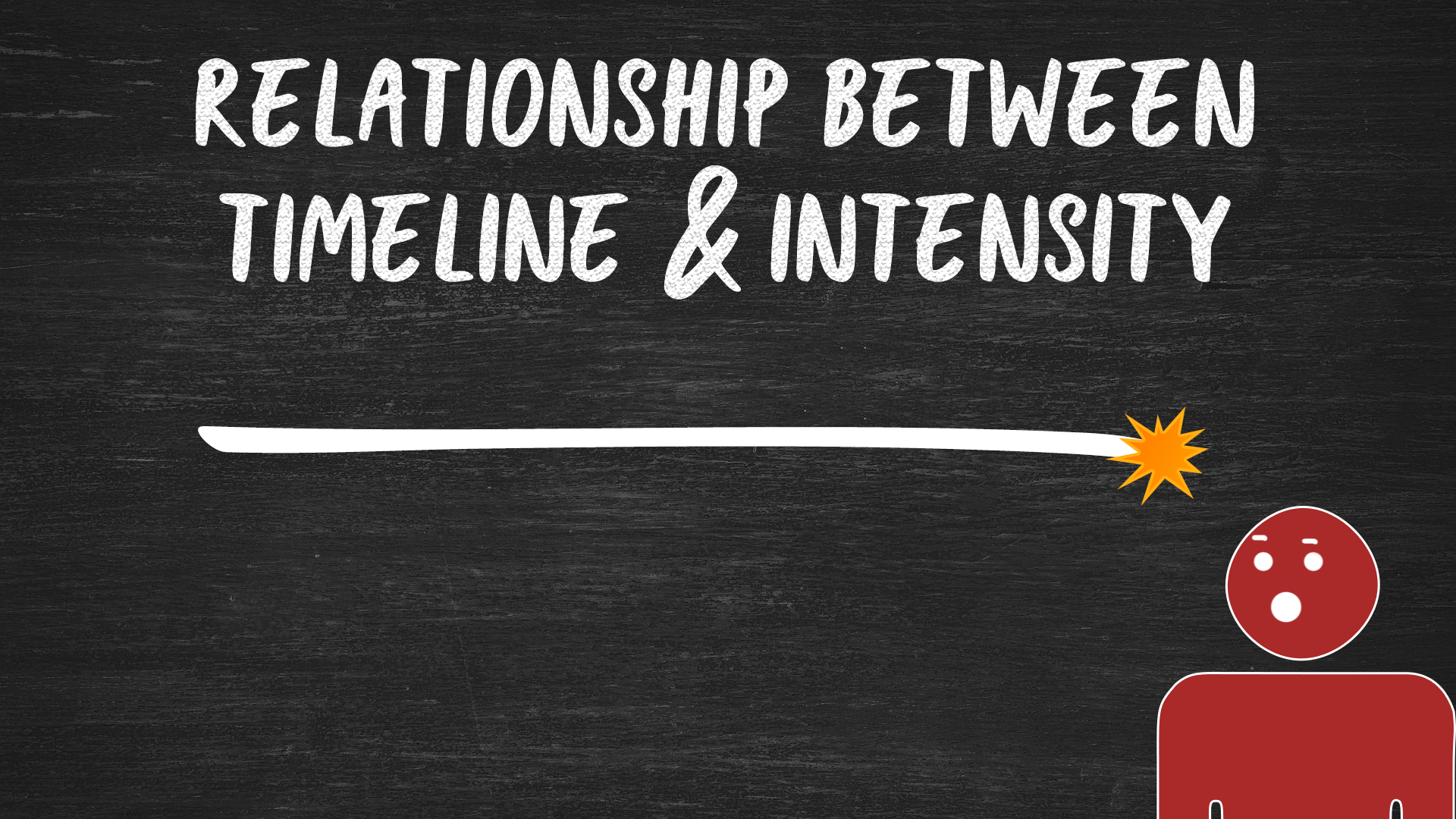 The relationship between timeline and intensity - saving money The relationship between timeline and intensity - saving money